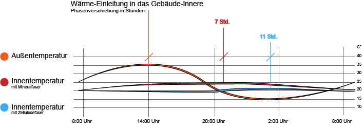 Hitzeschutz